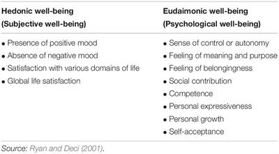 Positive Psychological Impacts of Cooking During the COVID-19 Lockdown Period: A Qualitative Study